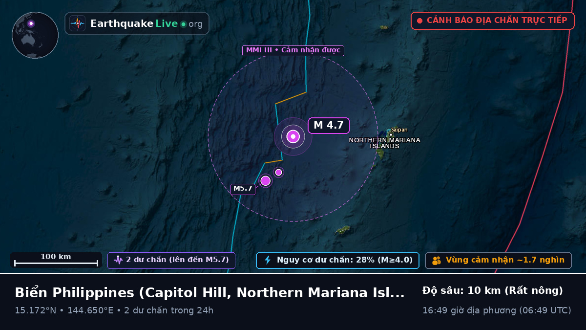 Biển Philippines (Northern Mariana Islands)