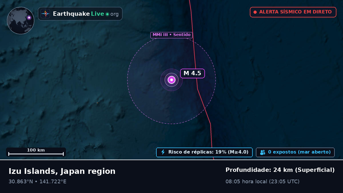 Oceano Pacífico Norte (Japão)