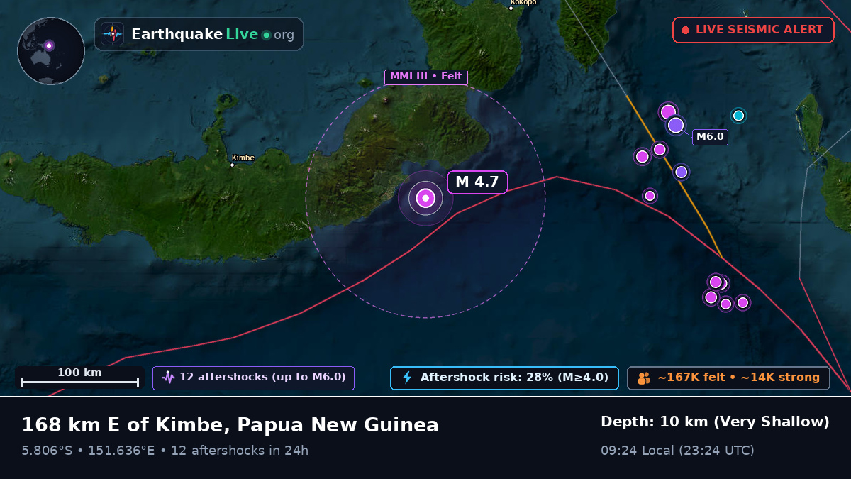 Solomon Sea (Papua New Guinea)