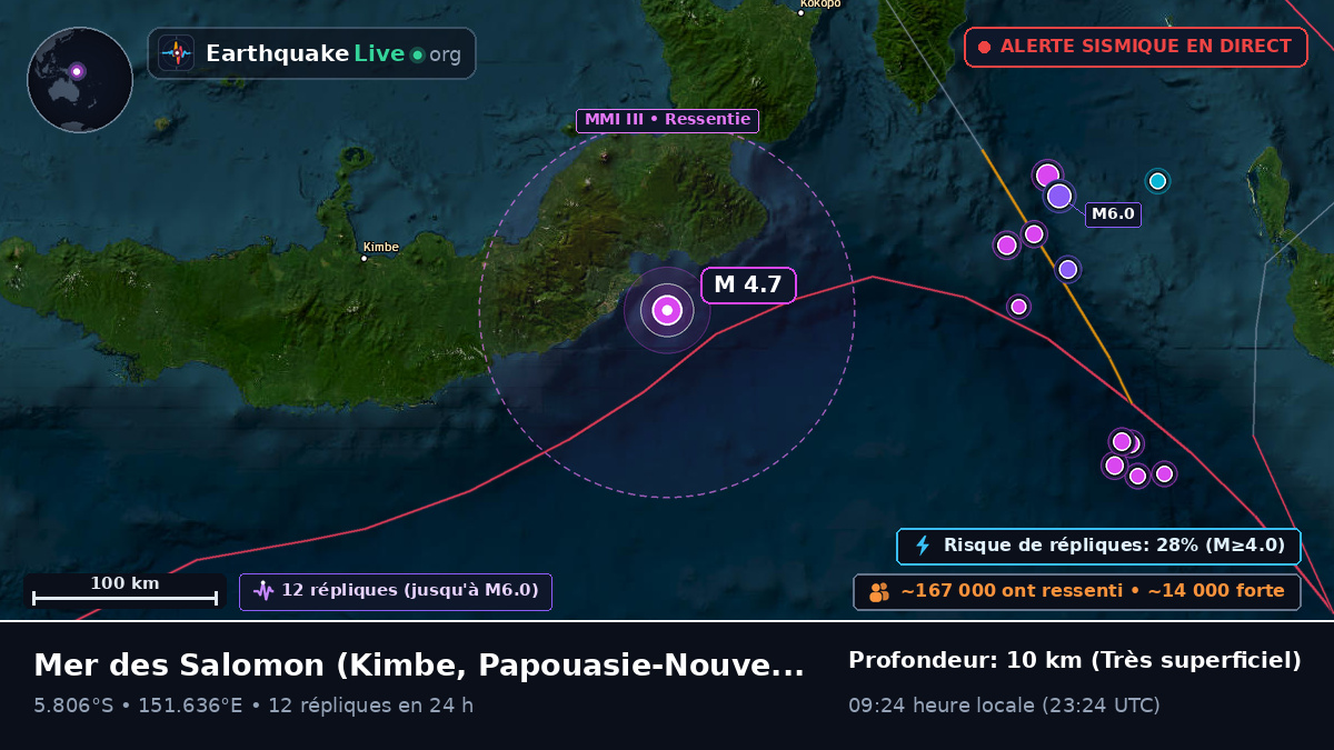 Mer des Salomon (Papouasie-Nouvelle-Guinée)