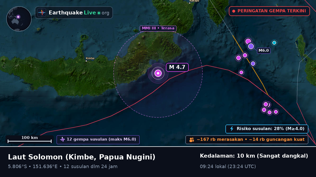 Laut Solomon (Papua Nugini)