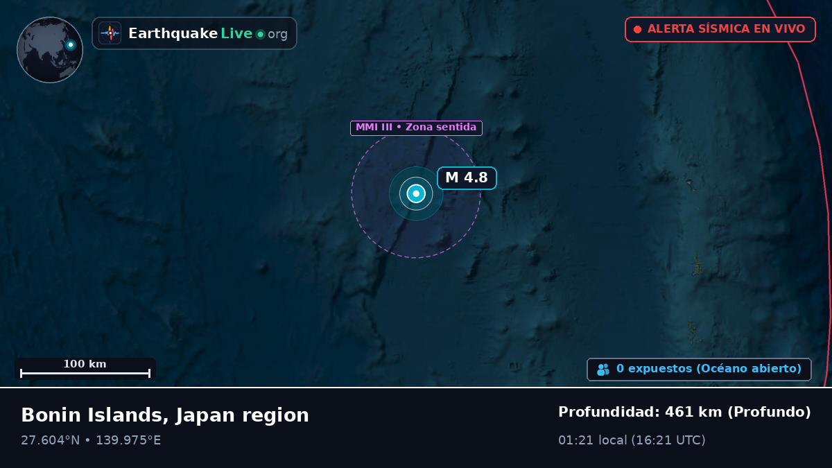 Océano Pacífico Norte (Japón)