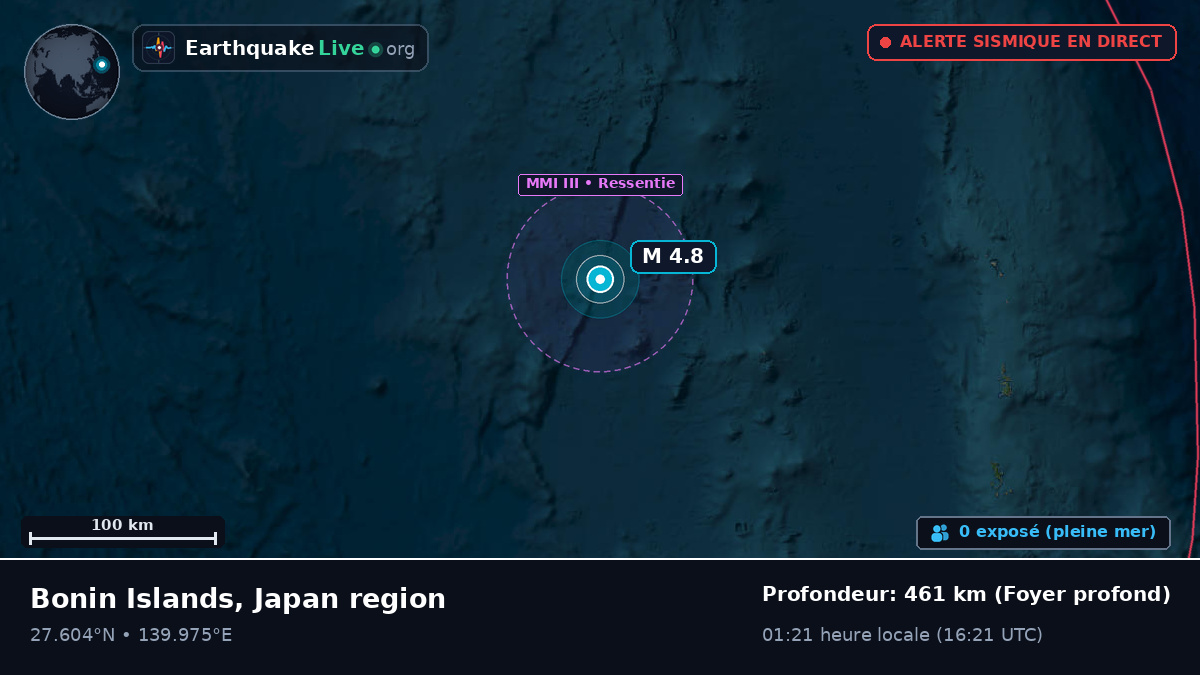 Océan Pacifique Nord (Japon)