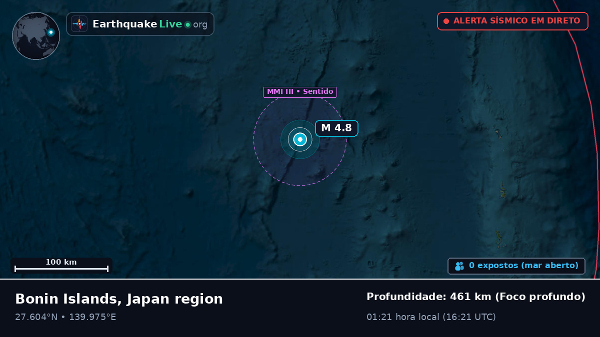 Oceano Pacífico Norte (Japão)