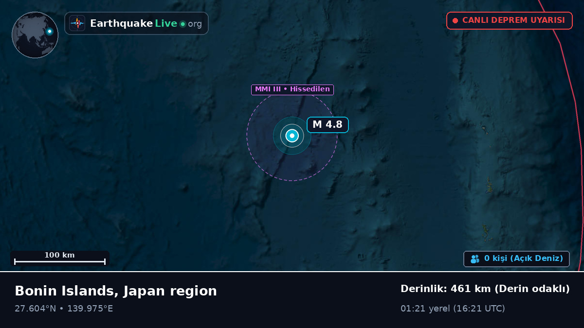 Kuzey Pasifik Okyanusu (Japonya)