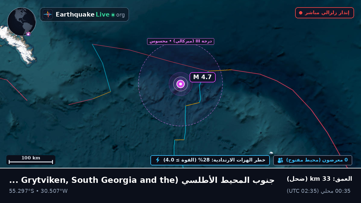 جنوب المحيط الأطلسي (South Georgia and the Islands)