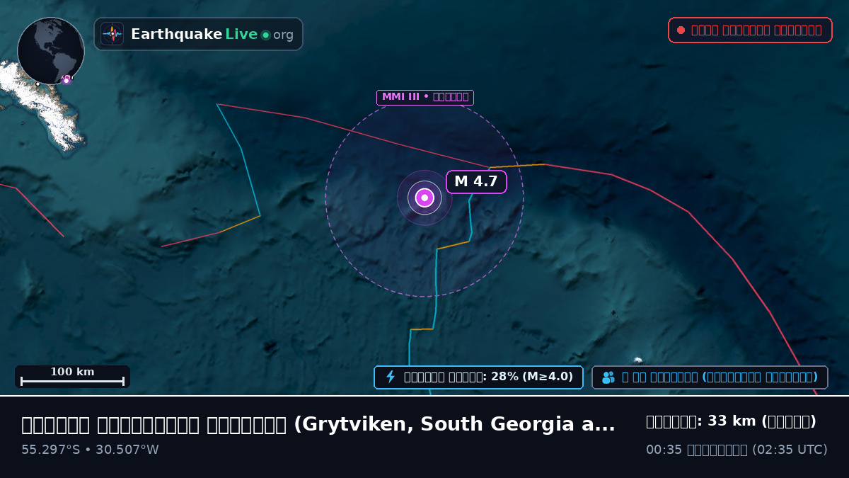 দক্ষিণ আটলান্টিক মহাসাগর (South Georgia and the Islands)