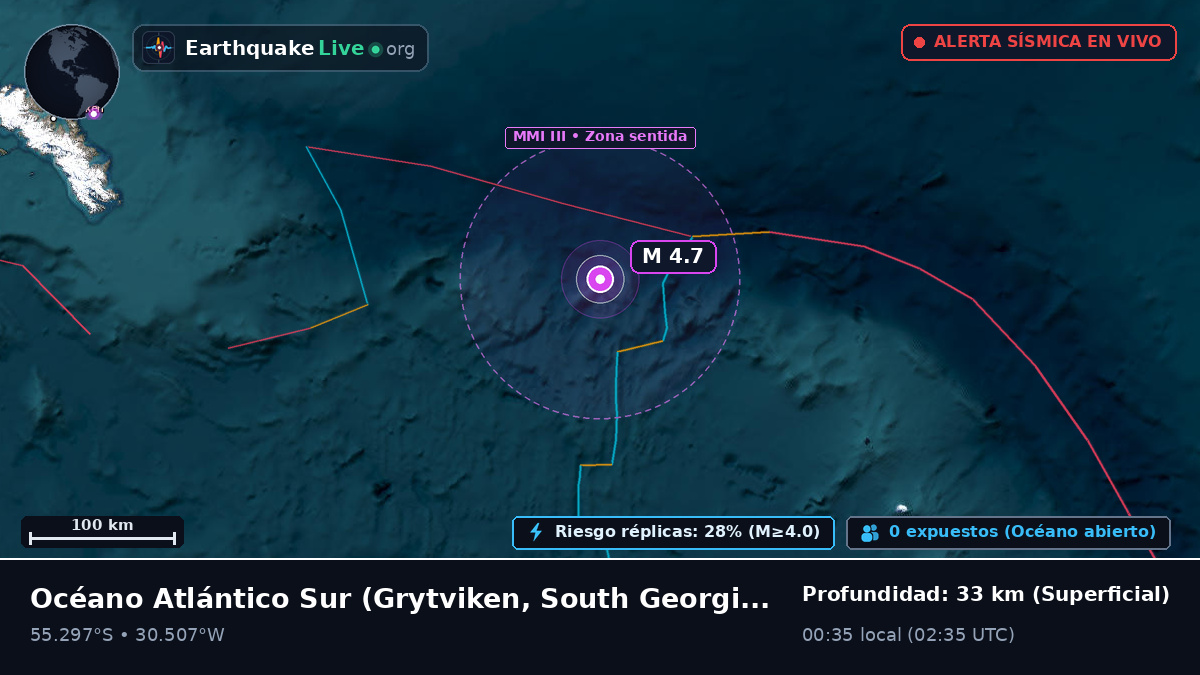 Océano Atlántico Sur (South Georgia and the Islands)