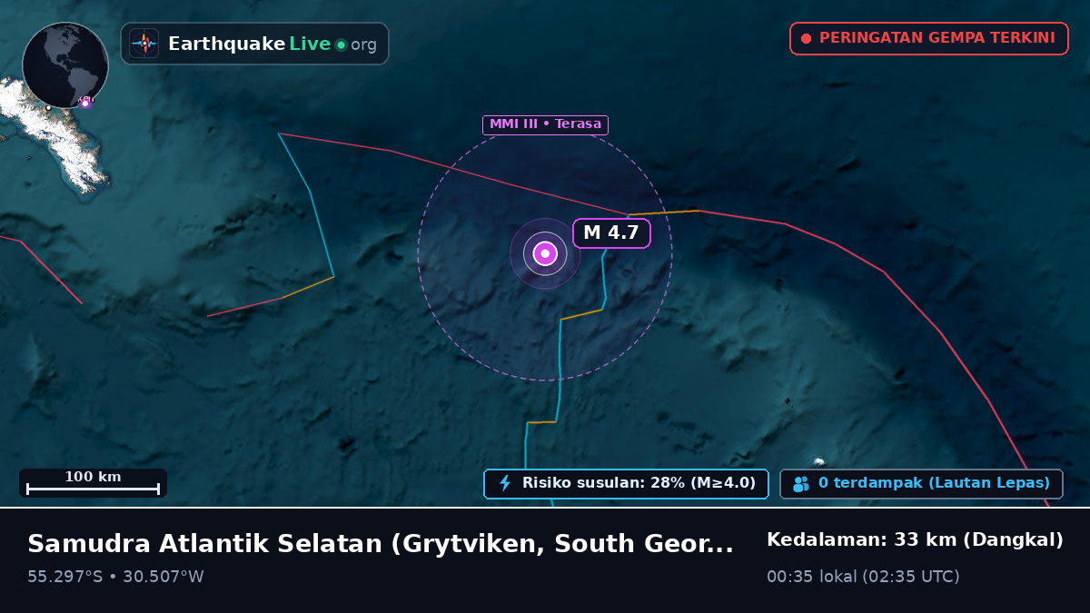 Samudra Atlantik Selatan (South Georgia and the Islands)