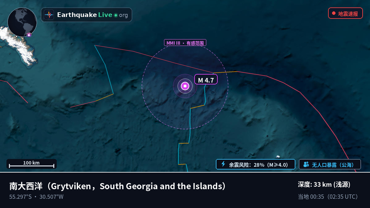 南大西洋 (South Georgia and the Islands)