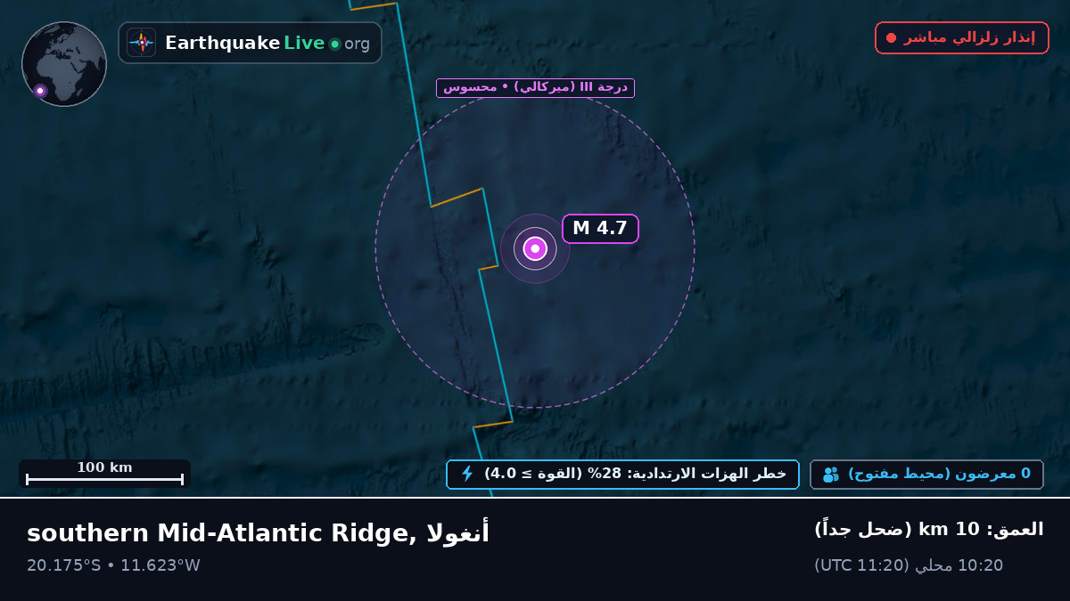جنوب المحيط الأطلسي (أنغولا)