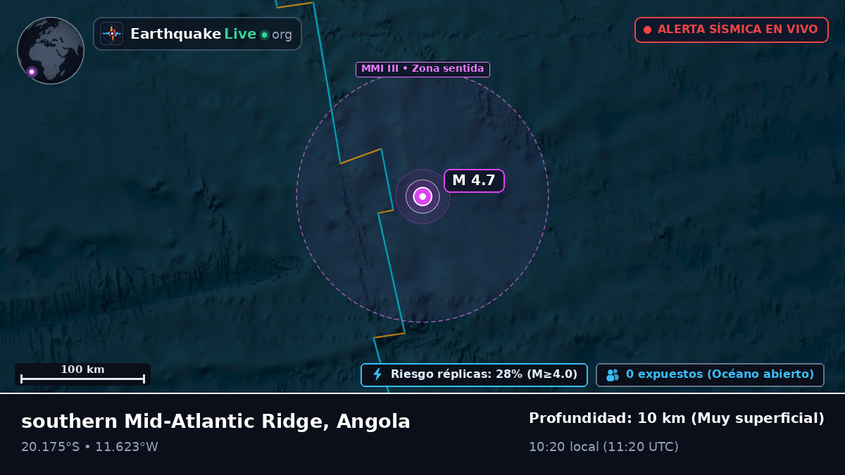 Océano Atlántico Sur (Angola)