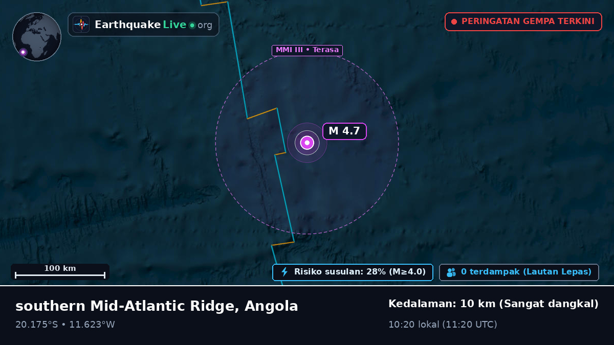 Samudra Atlantik Selatan (Angola)