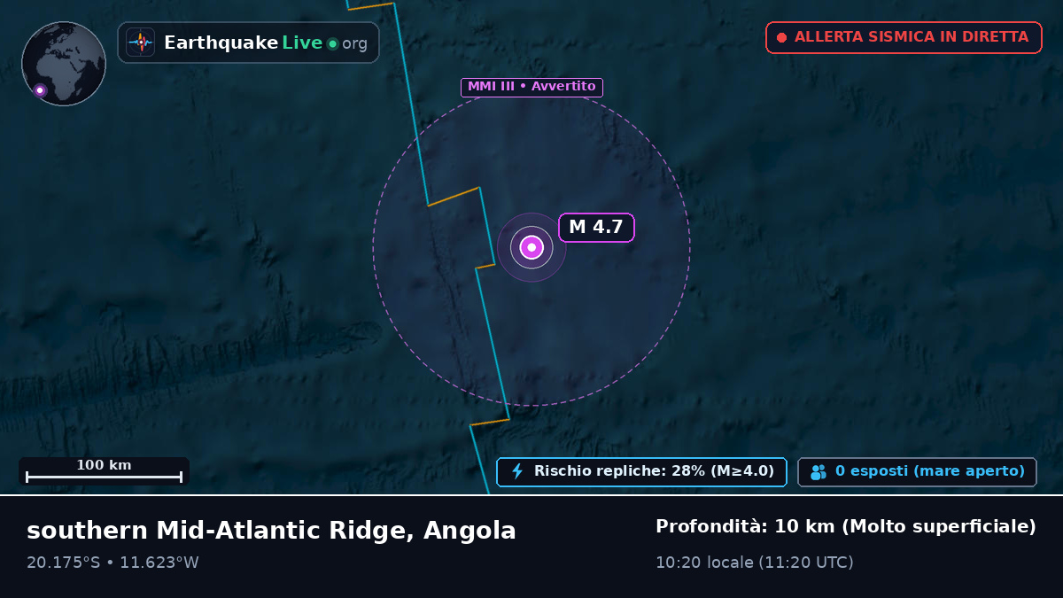 Oceano Atlantico meridionale (Angola)