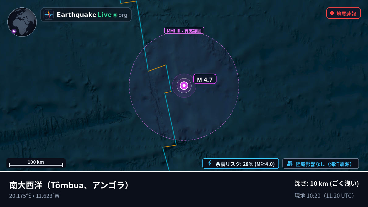 南大西洋 (アンゴラ)