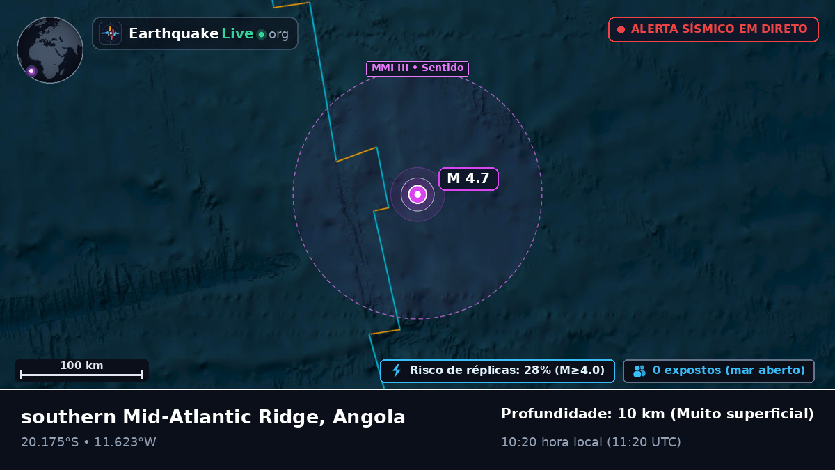 Oceano Atlântico Sul (Angola)