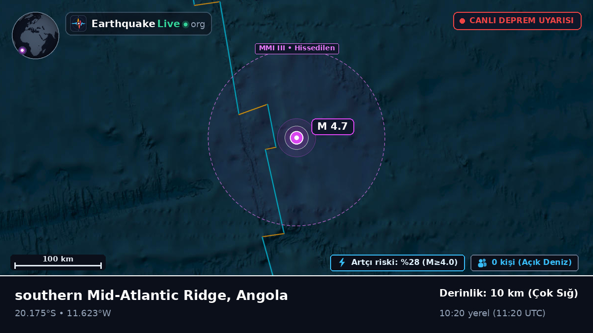 Güney Atlantik Okyanusu (Angola)