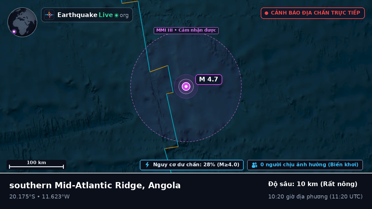 Nam Đại Tây Dương (Angola)