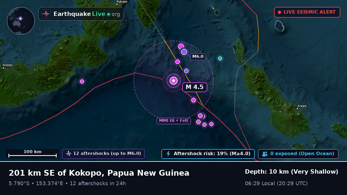 Solomon Sea (Papua New Guinea)