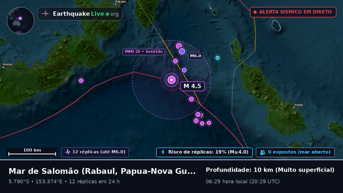Mar de Salomão (Papua-Nova Guiné)