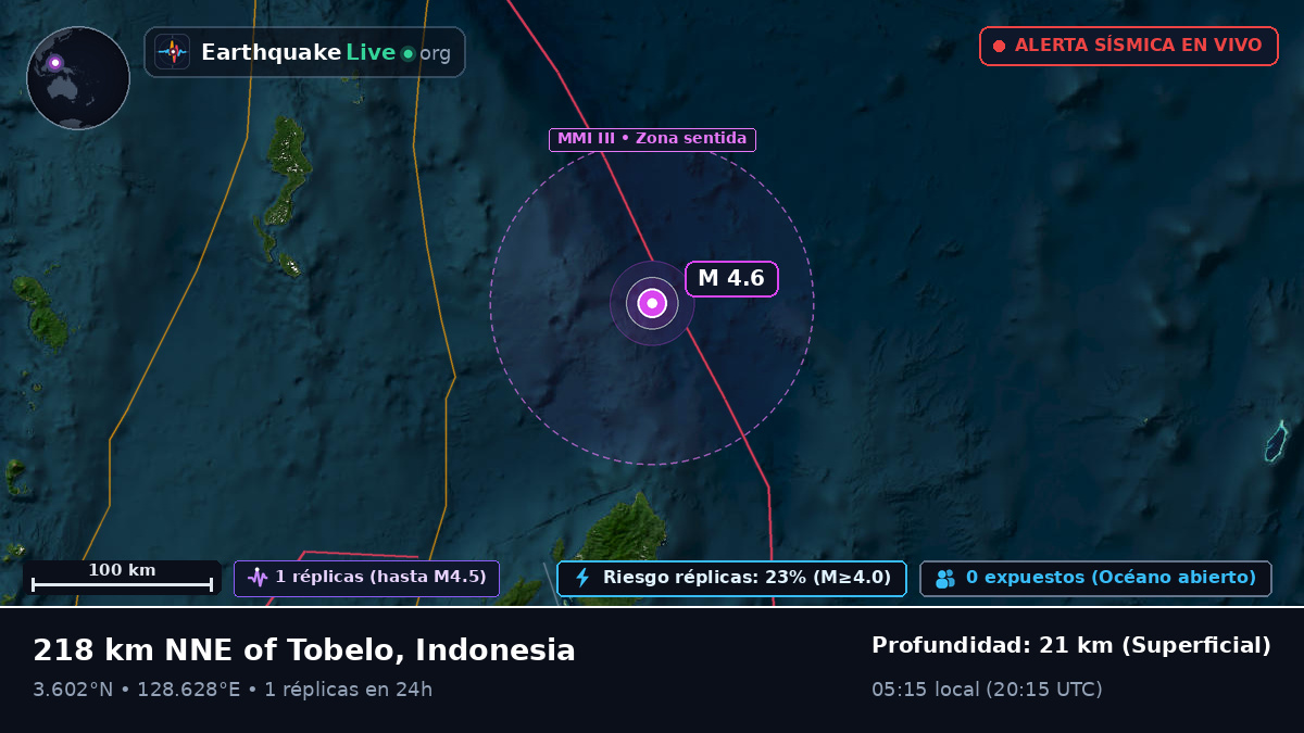 Océano Pacífico Norte (Indonesia)