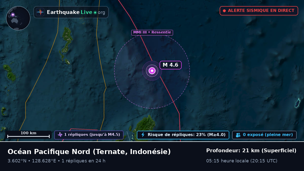 Océan Pacifique Nord (Indonésie)