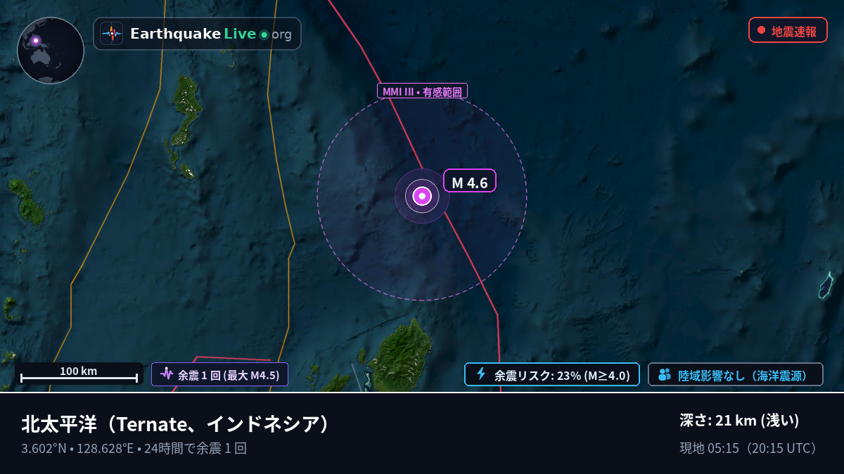 北太平洋 (インドネシア)