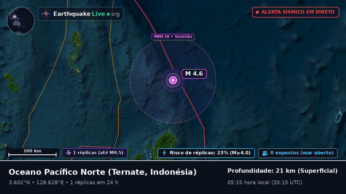Oceano Pacífico Norte (Indonésia)