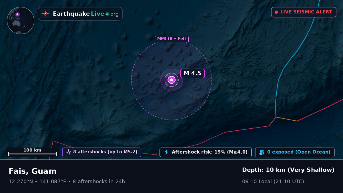 Philippine Sea (Guam)