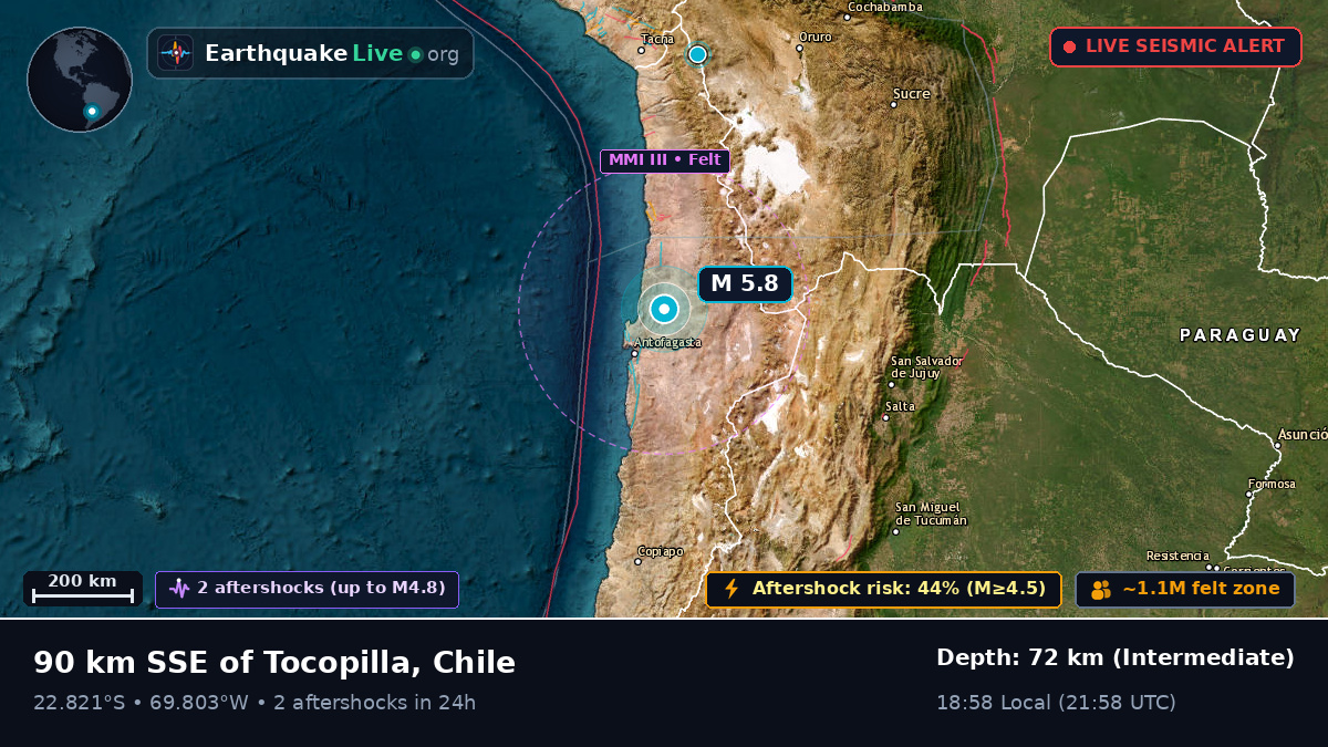 Antofagasta, Chile