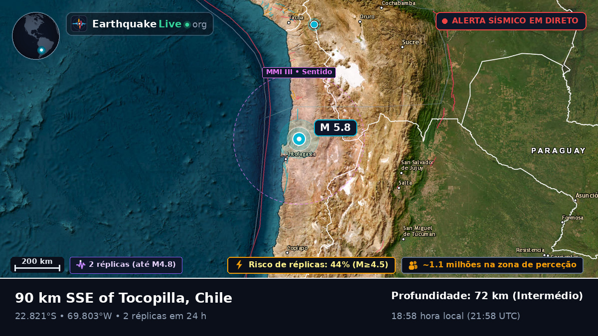 Antofagasta, Chile