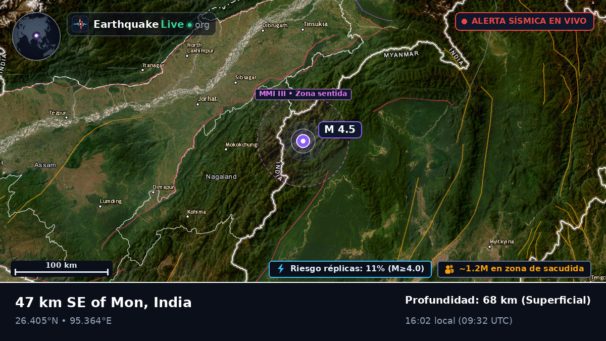 Assam, India