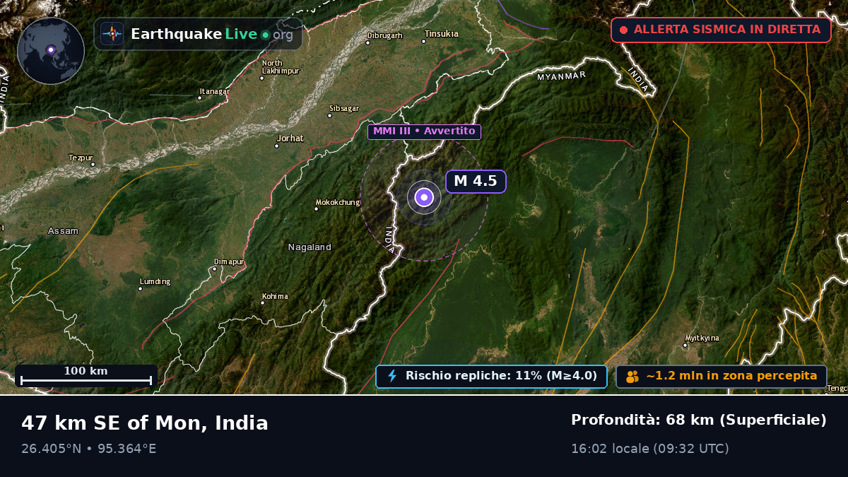 Assam, India
