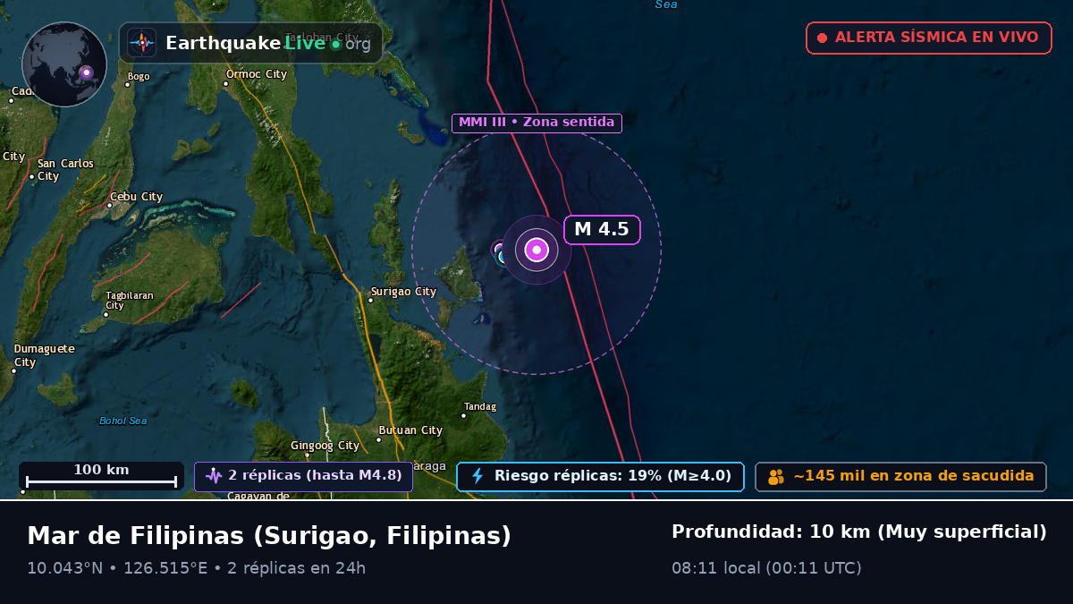 Mar de Filipinas (Filipinas)