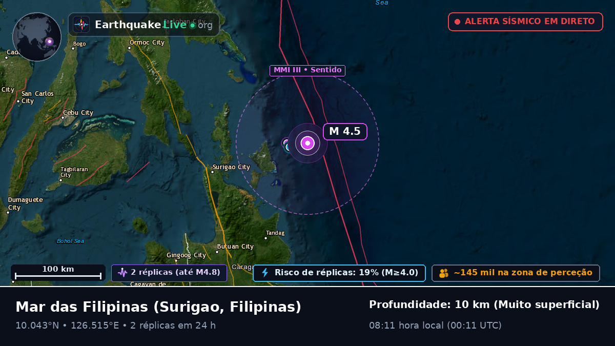 Mar das Filipinas (Filipinas)