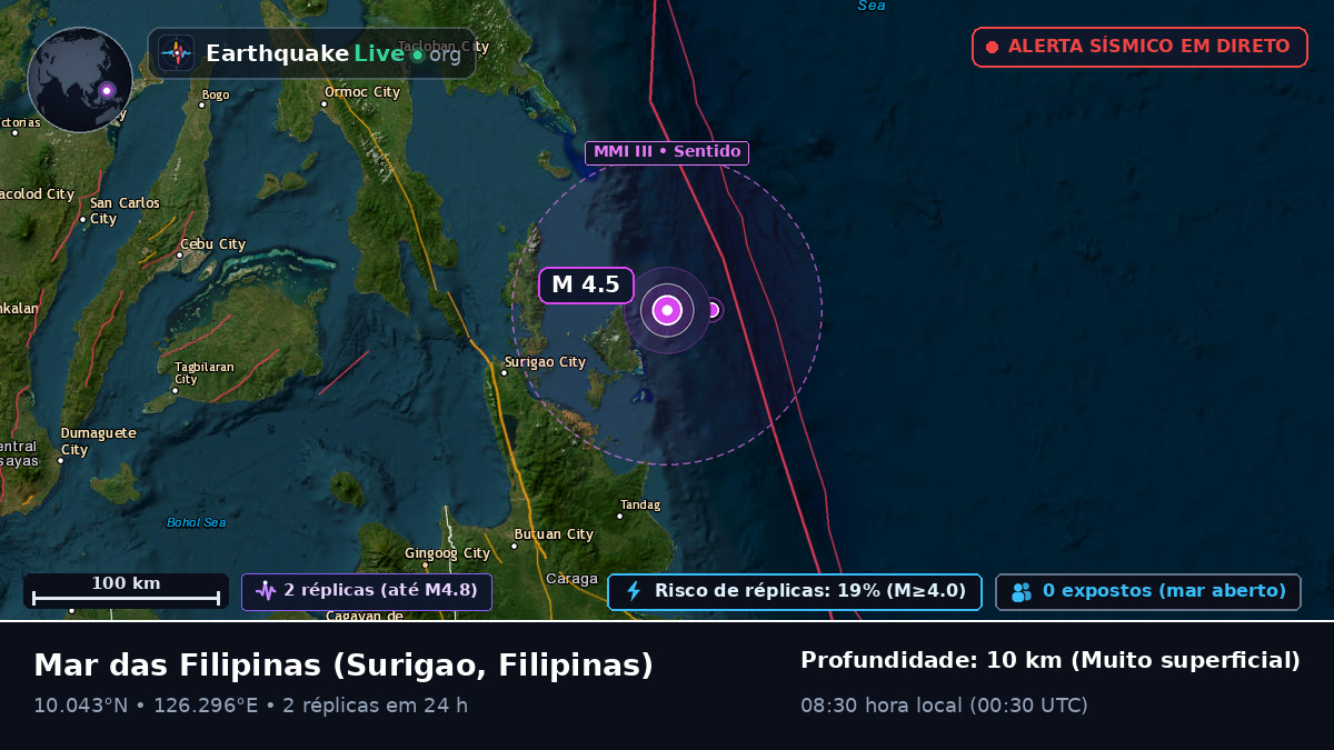 Mar das Filipinas (Filipinas)