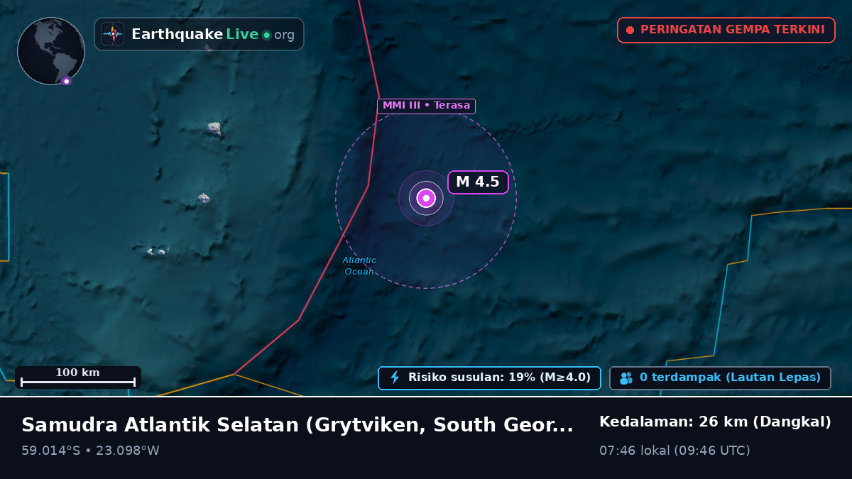 Samudra Atlantik Selatan (South Georgia and the Islands)