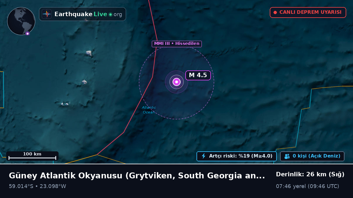 Güney Atlantik Okyanusu (South Georgia and the Islands)
