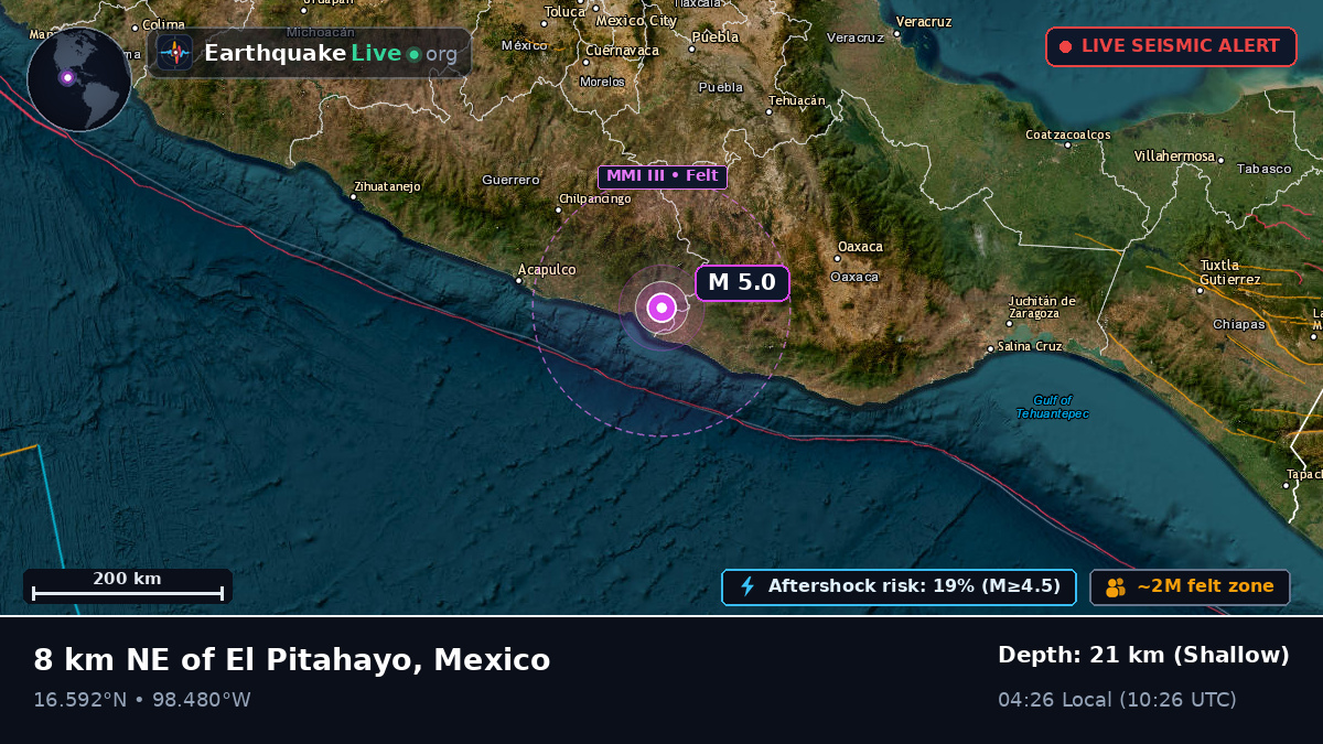 Guerrero, Mexico