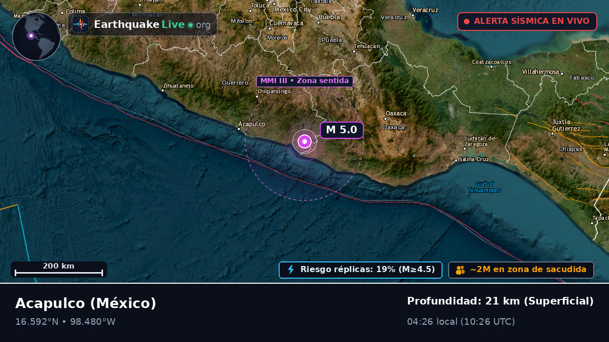 Guerrero, México