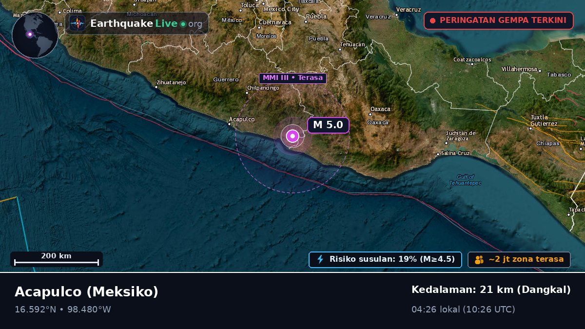 Guerrero, Meksiko