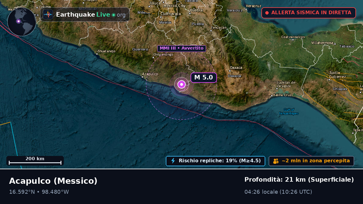 Guerrero, Messico