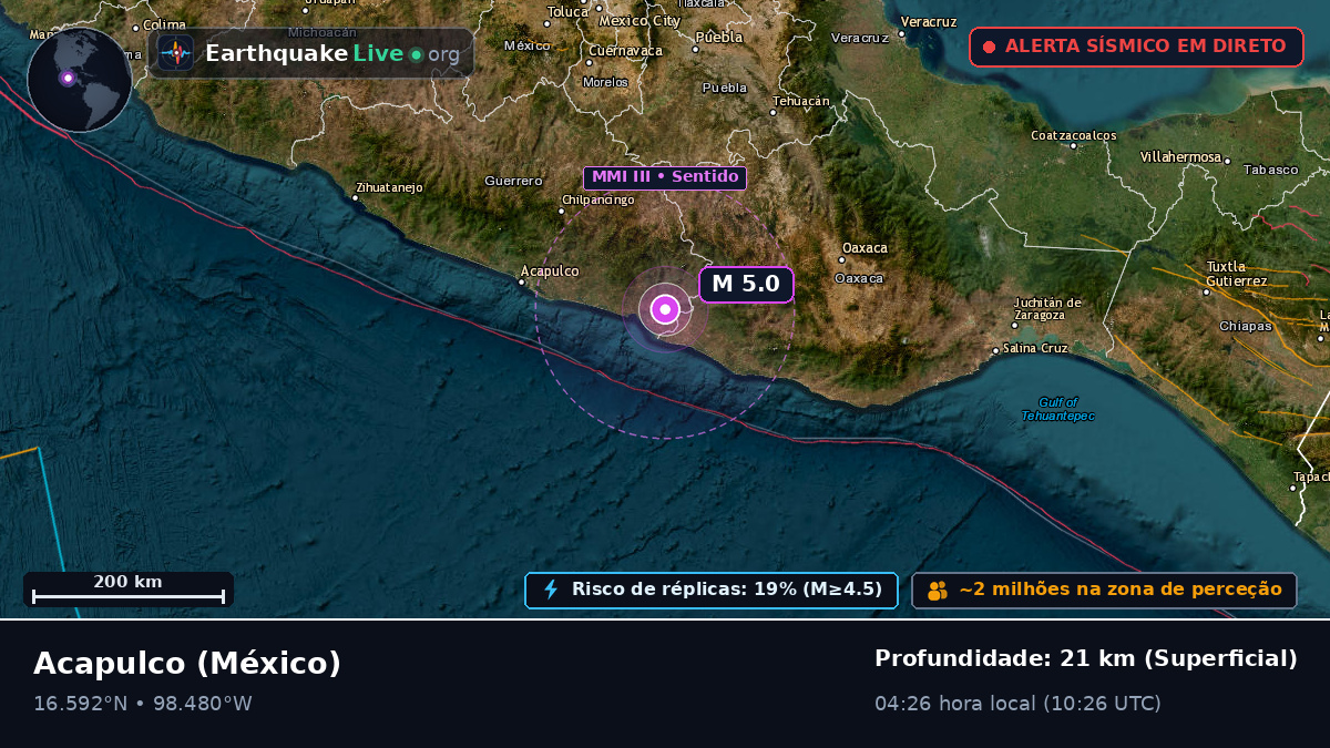 Guerrero, México