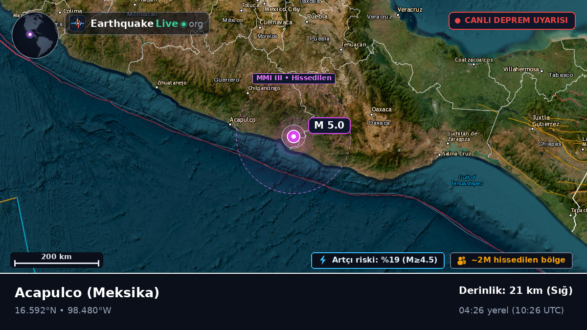 Guerrero, Meksika