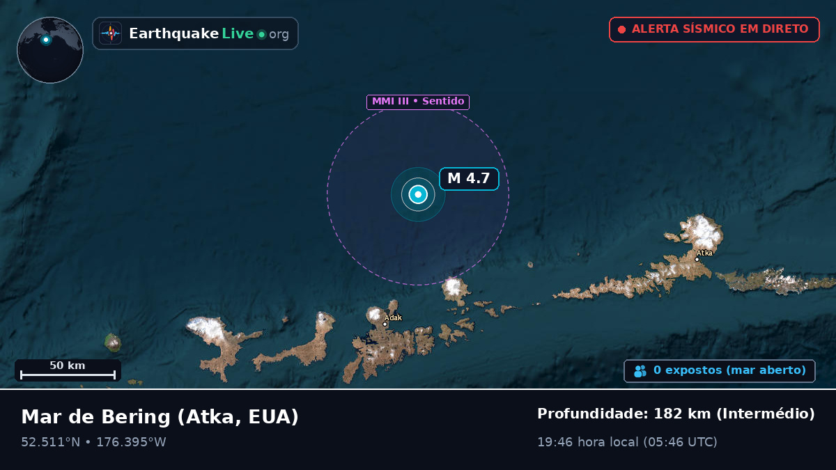 Mar de Bering (EUA)