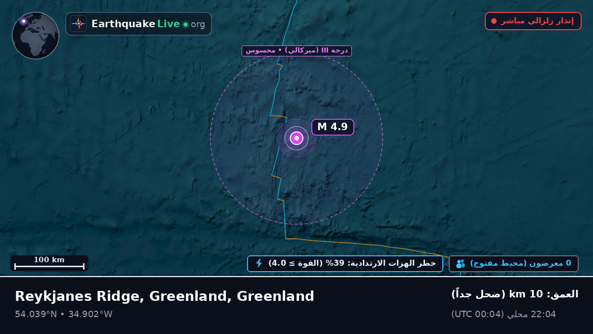 شمال المحيط الأطلسي (Greenland)