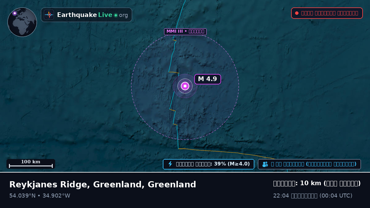 উত্তর আটলান্টিক মহাসাগর (Greenland)
