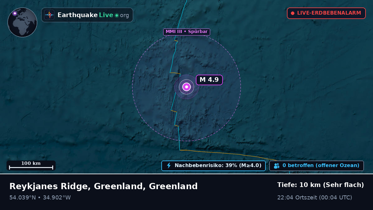 Nordatlantik (Greenland)
