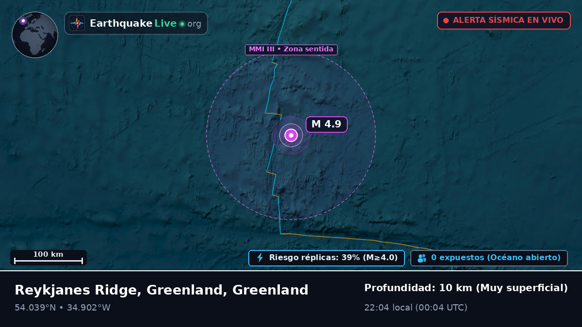 Océano Atlántico Norte (Greenland)