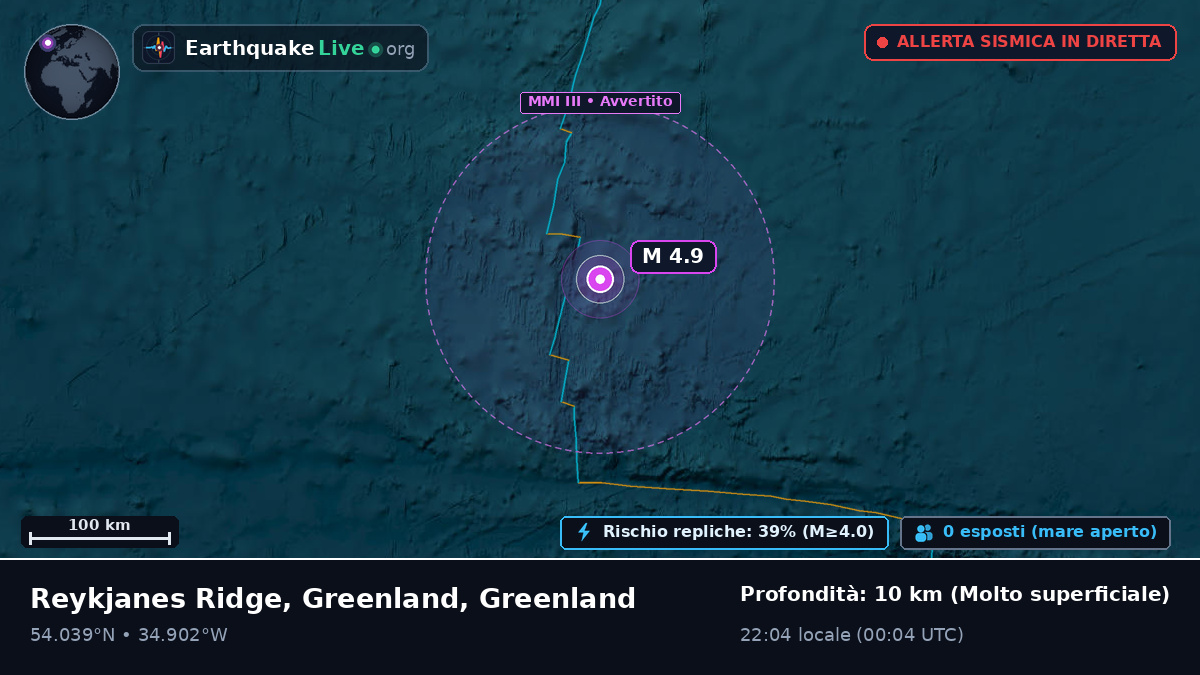 Oceano Atlantico settentrionale (Greenland)